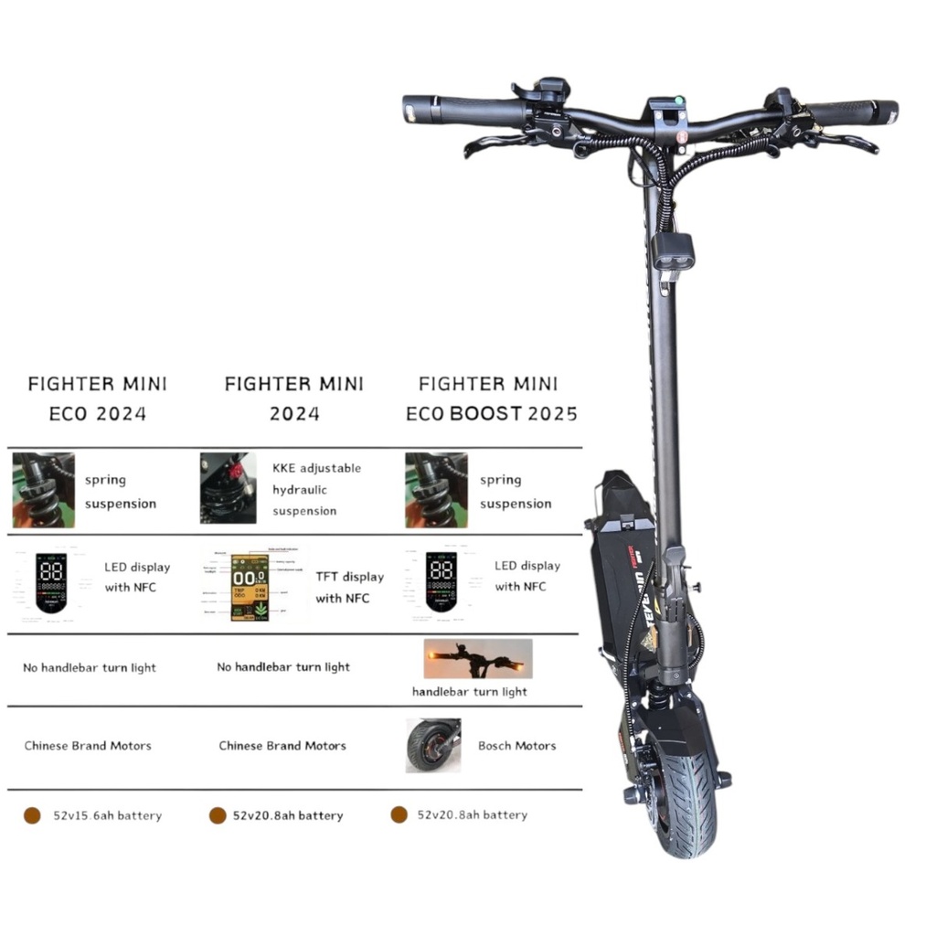 Teverun Fight Mini BOOST 52V 25